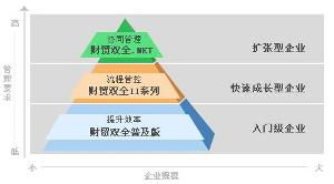 管家婆任我行 以人工智能公共服務(wù)平臺(tái)技術(shù)咨詢服務(wù)引領(lǐng)企業(yè)管理軟件創(chuàng)新