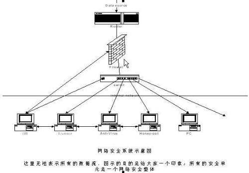 入侵檢測系統(tǒng)與其他傳輸設(shè)備的協(xié)同防護