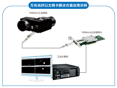 深圳聯(lián)瑞展訊 亮相5月臺北電腦展COMPUTEX，聚焦其他傳輸設(shè)備創(chuàng)新