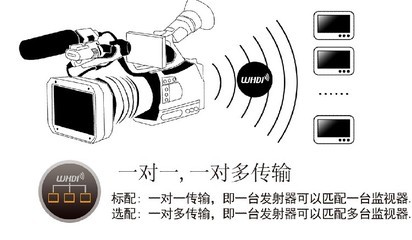 LILLIPUT利利普7寸HDMI長距離30米無線傳輸高清監(jiān)視器665/WH 性能參數(shù)與配套應(yīng)用解析
